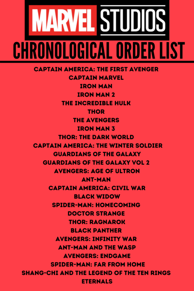 List of All the Marvel Movies in Order Before Doctor Strange 2